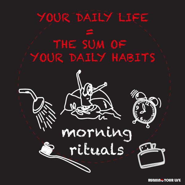 Rituals Determine Your Life and Results