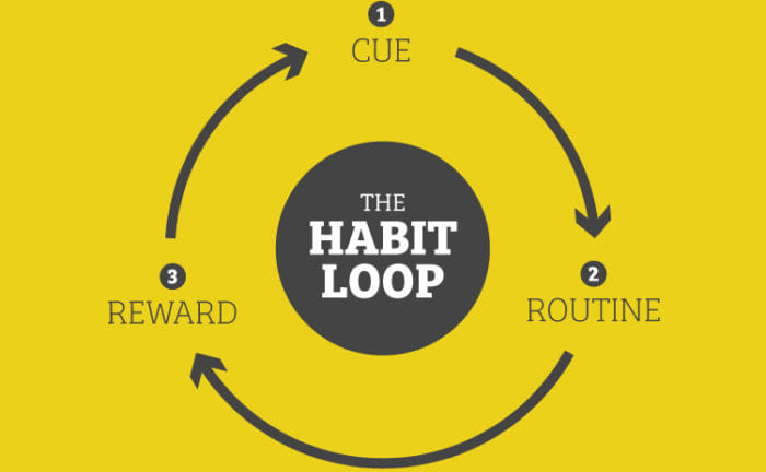 How Our Habits Will Make Us Or Break Us