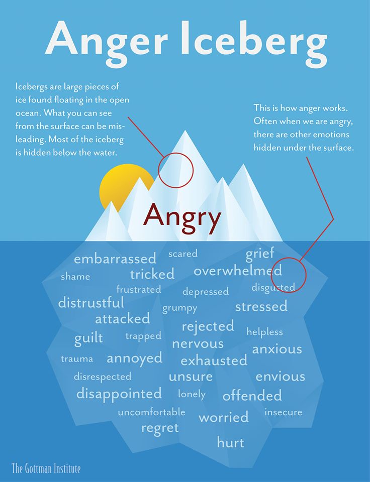 How To Handle An Upset Work Colleague Or Customer