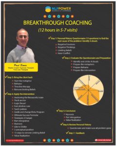 How Does Your Breakthrough Coaching Work