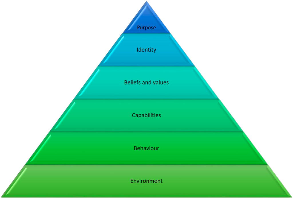 personal growth plan