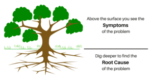 Importance Of Getting To The Root Cause Of The Problem