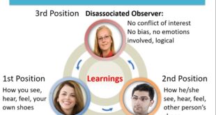 Enhanced Perceptual Position Intervention for Managing Emotions